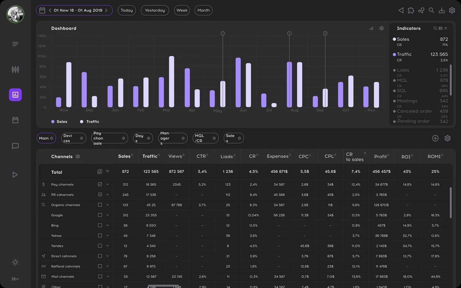 7Assets wealth management dashboard preview