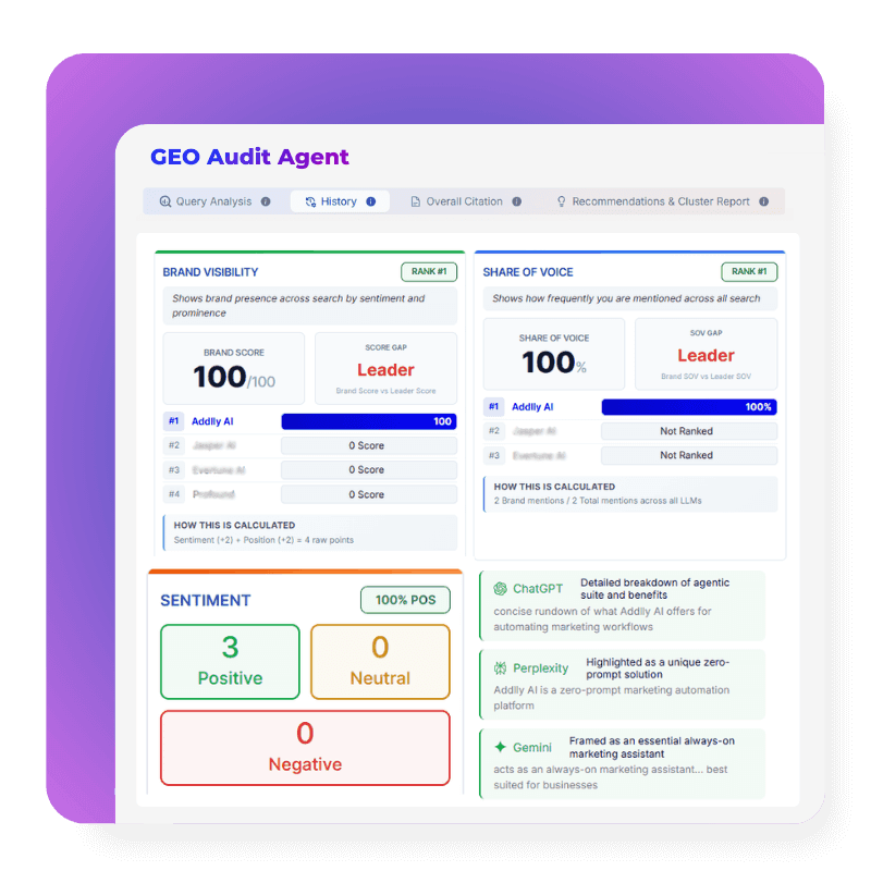 Addlly AI search visibility audit workflow