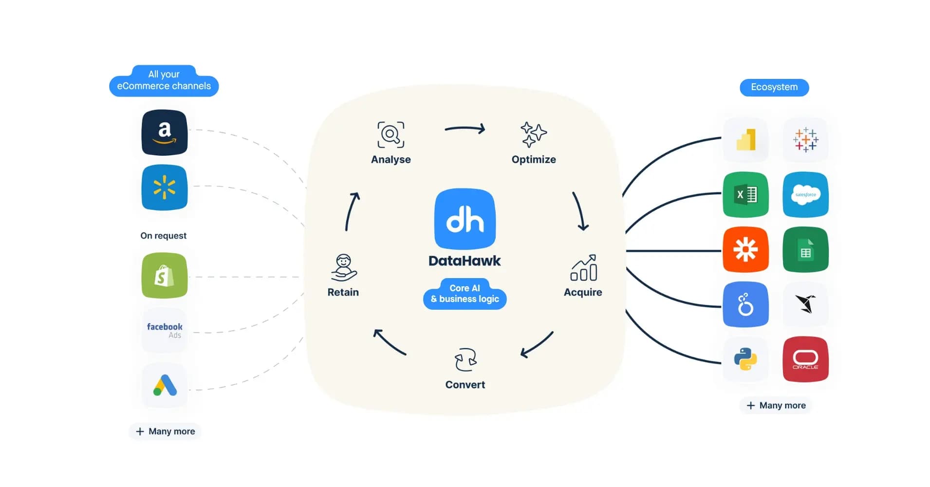 DataHawk marketplace analytics infographic
