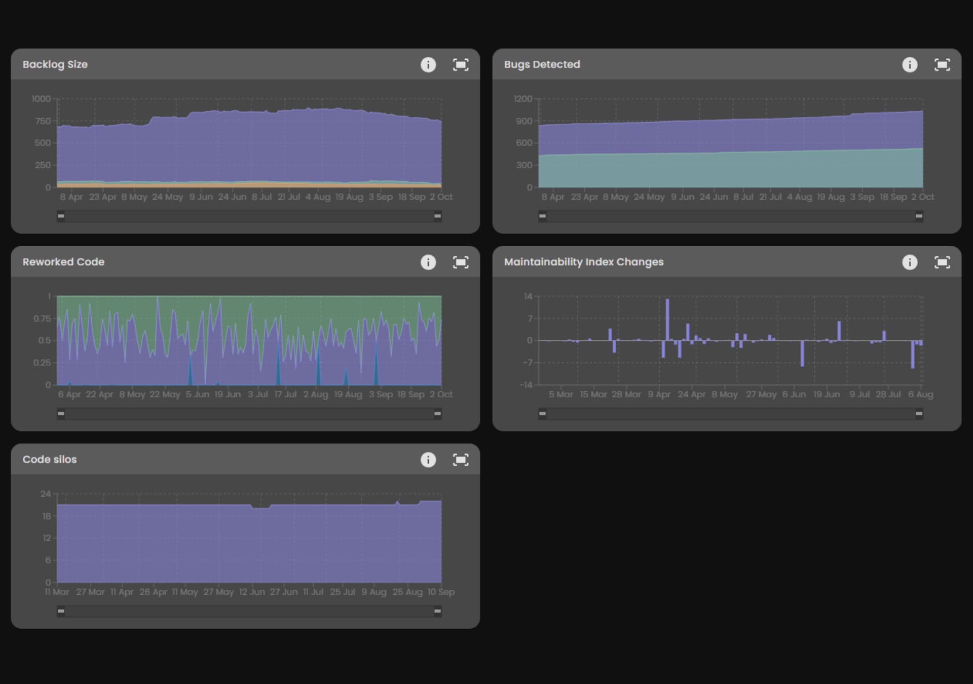 Adadot developer analytics interface screenshot