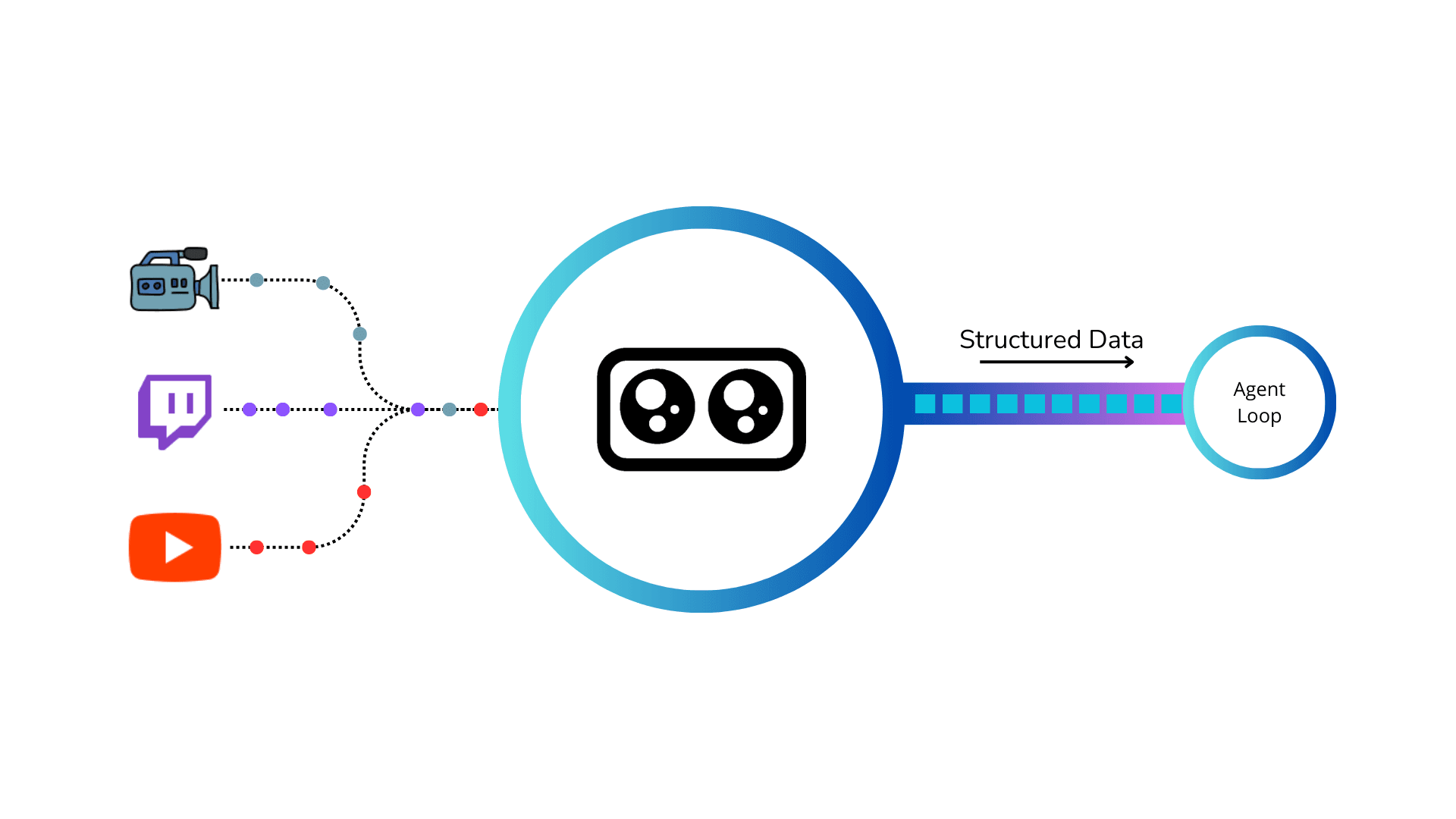 Pipeless Agents official video to actionable data banner
