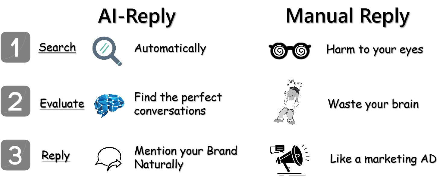 AI Reply Reddit brand promotion hero image