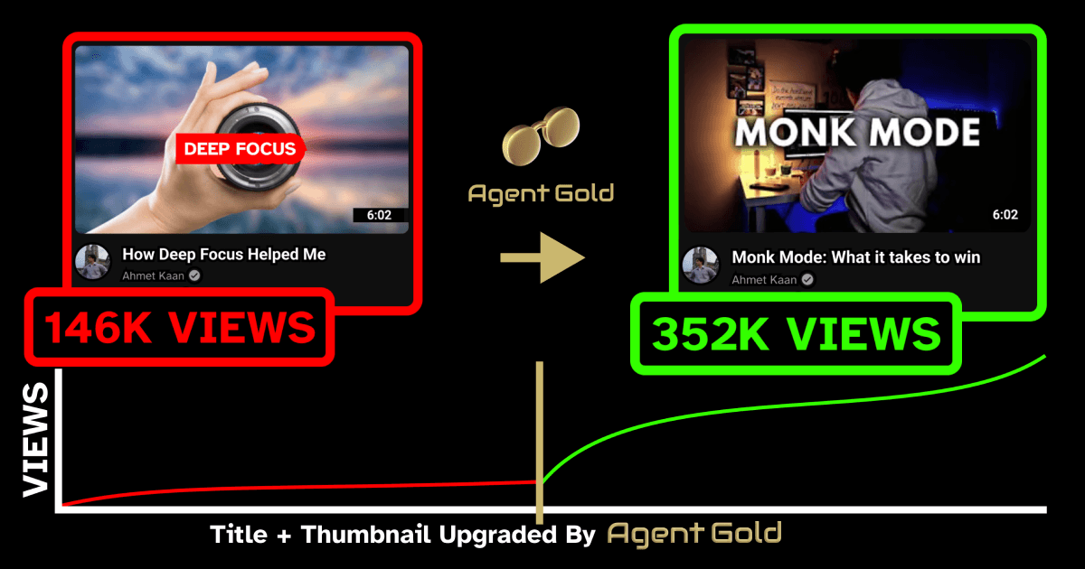 Agent Gold official YouTube researcher social preview image