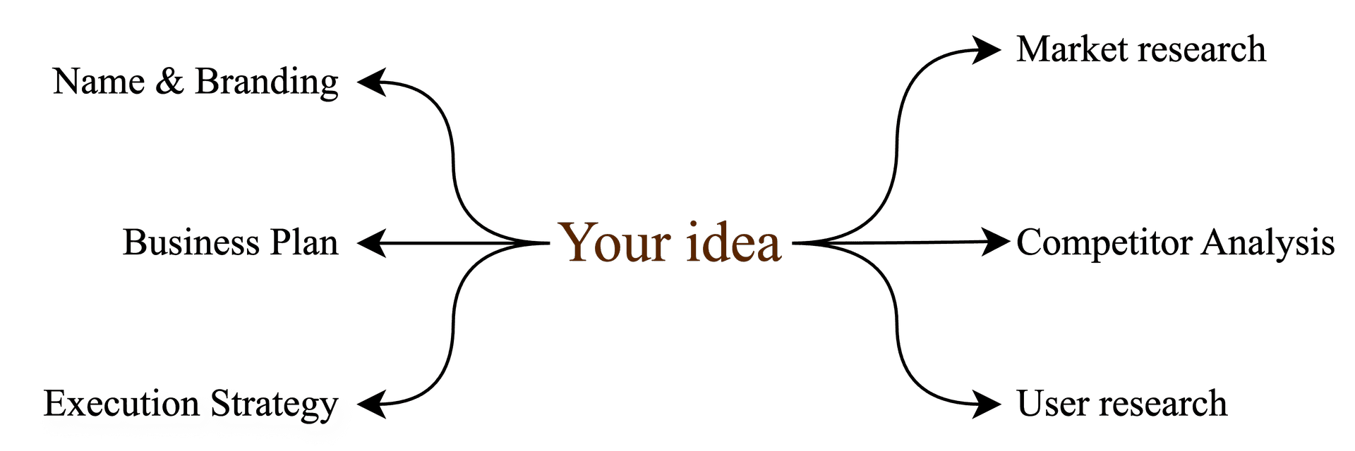 Aidea official app logo