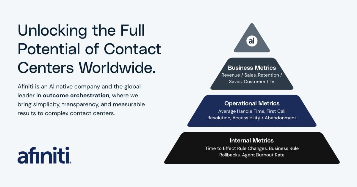 Afiniti official contact center AI preview image